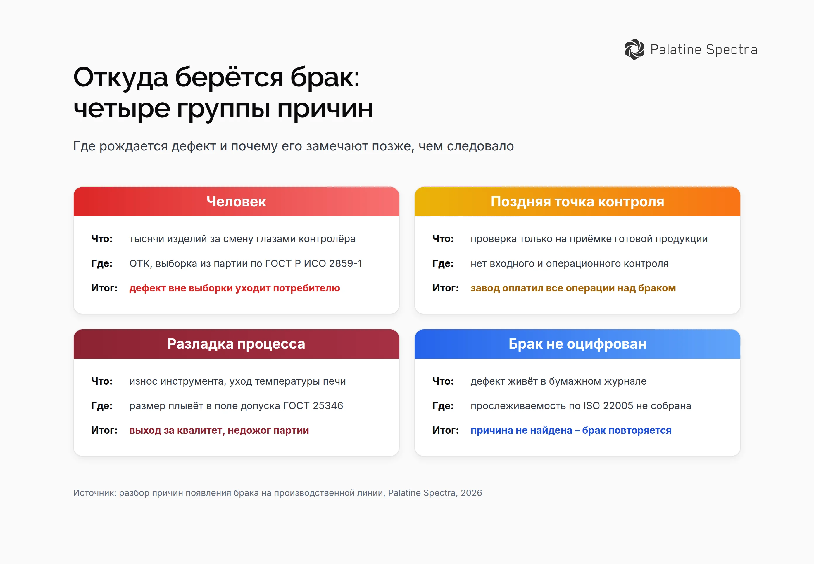 Виды брака на производстве и его цена: исправимый и неисправимый, внутренний и внешний брак, учёт на счёте 28, затраты на доработку, списание, простой линии и рекламации
