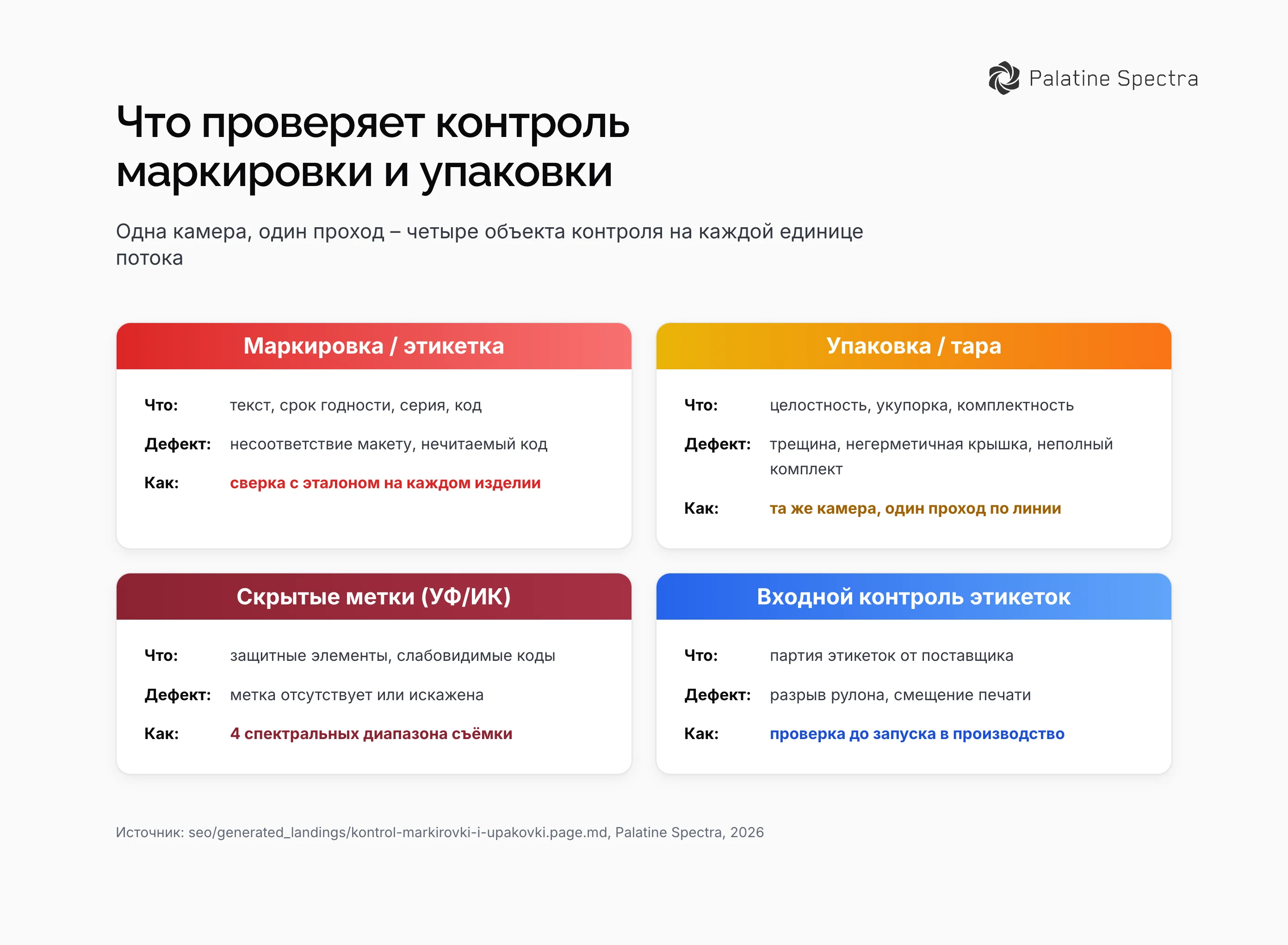 Контроль маркировки и упаковки – четыре объекта проверки: этикетка, тара, скрытые УФ/ИК-метки и входной контроль этикеток