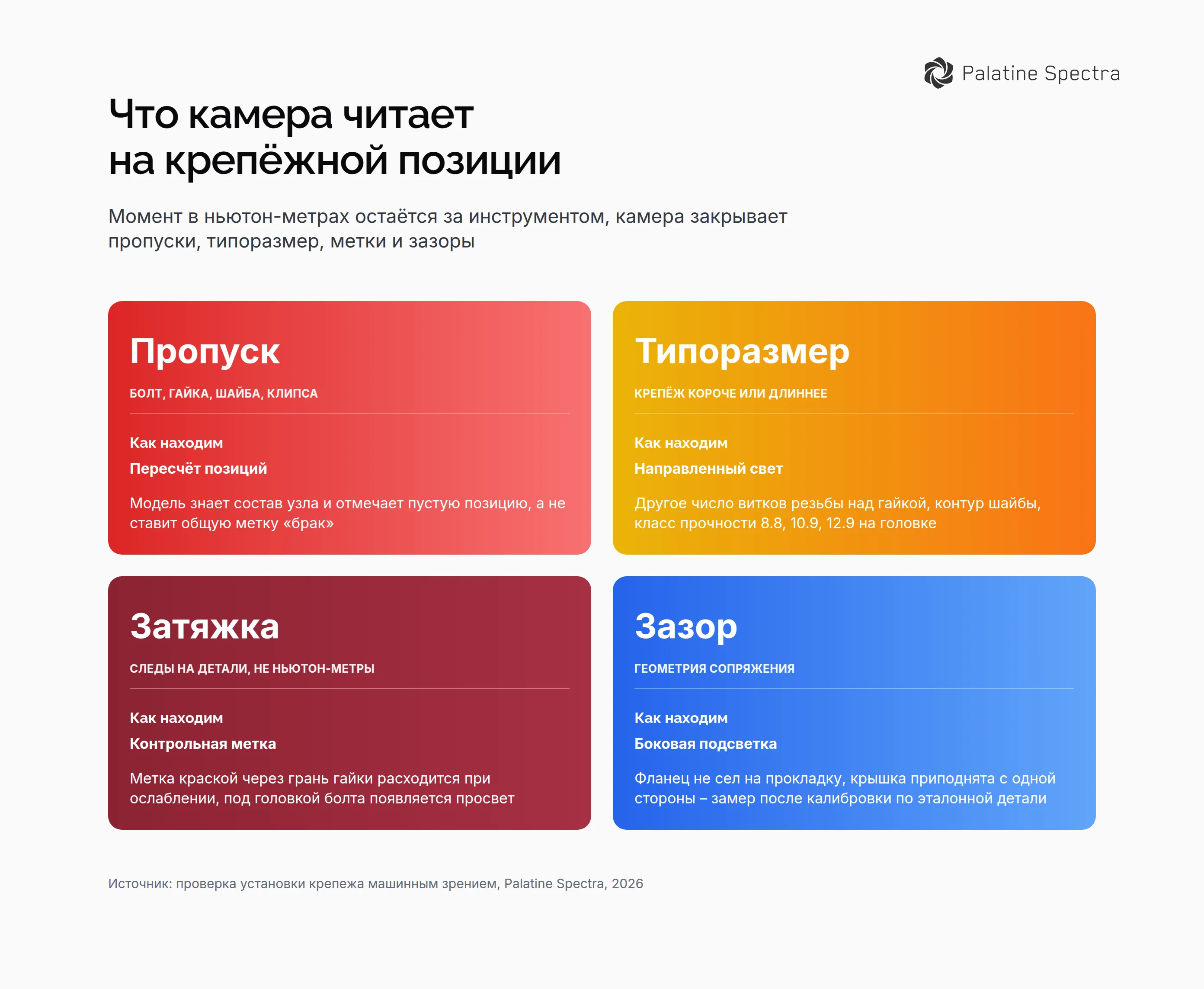 Что камера читает на крепёжной позиции – пропуск болта, гайки, шайбы или клипсы, перепутанный типоразмер и класс прочности, разошедшаяся контрольная метка затяжки, зазор и перекос в сопряжении