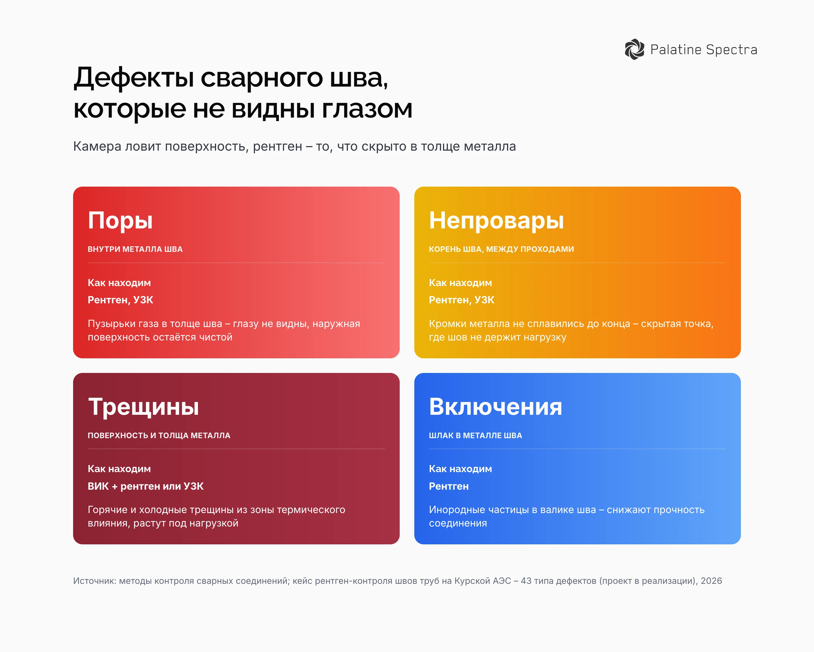 Дефекты сварного шва – поры, непровары, трещины и шлаковые включения, которые не видны глазом при контроле сварных соединений