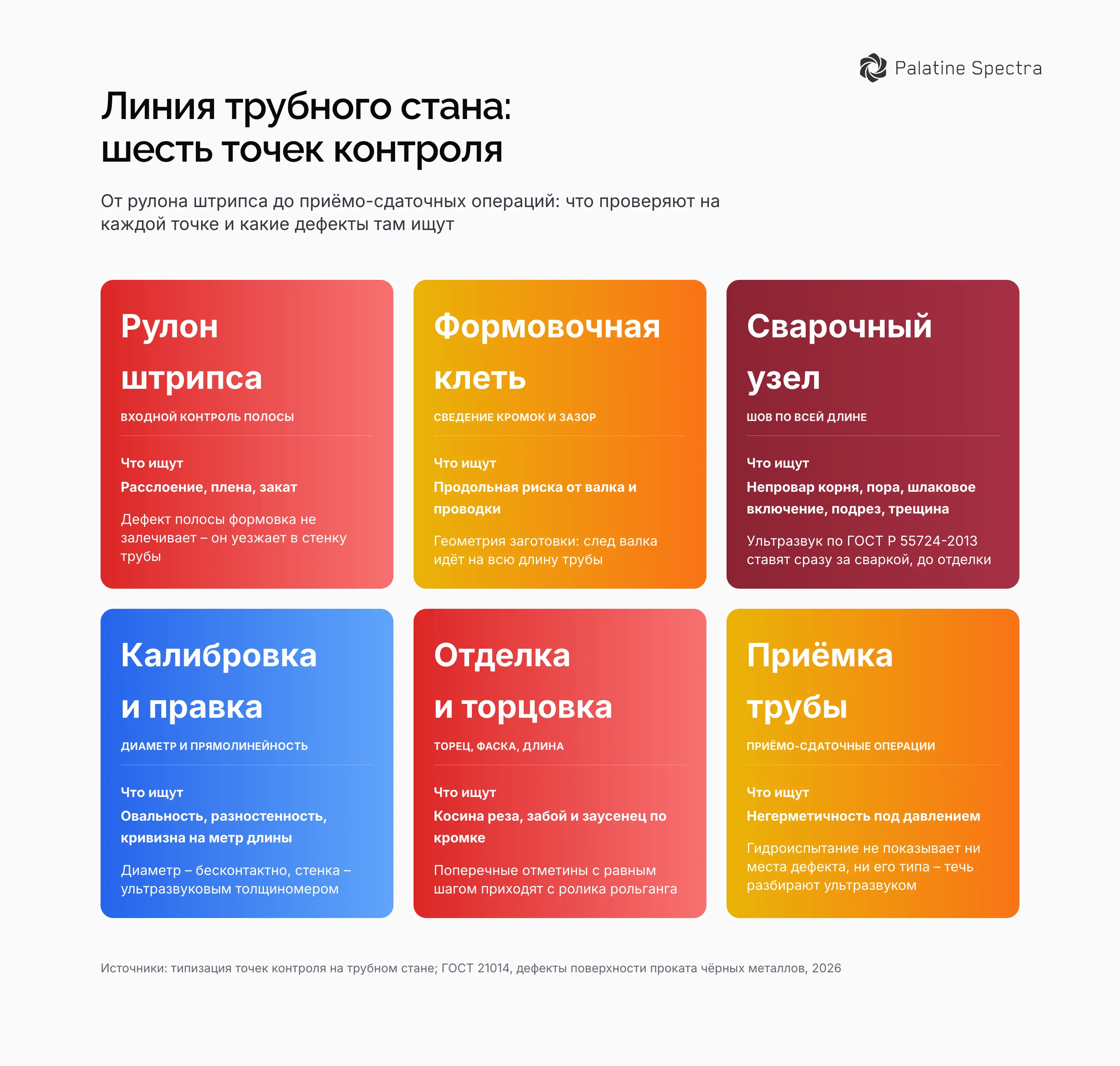 Линия трубного стана от рулона штрипса до приёмки: формовка, сварочный узел, калибровка и правка, отделка и торцовка, что контролируют в каждой точке и какие дефекты трубного проката при этом ищут