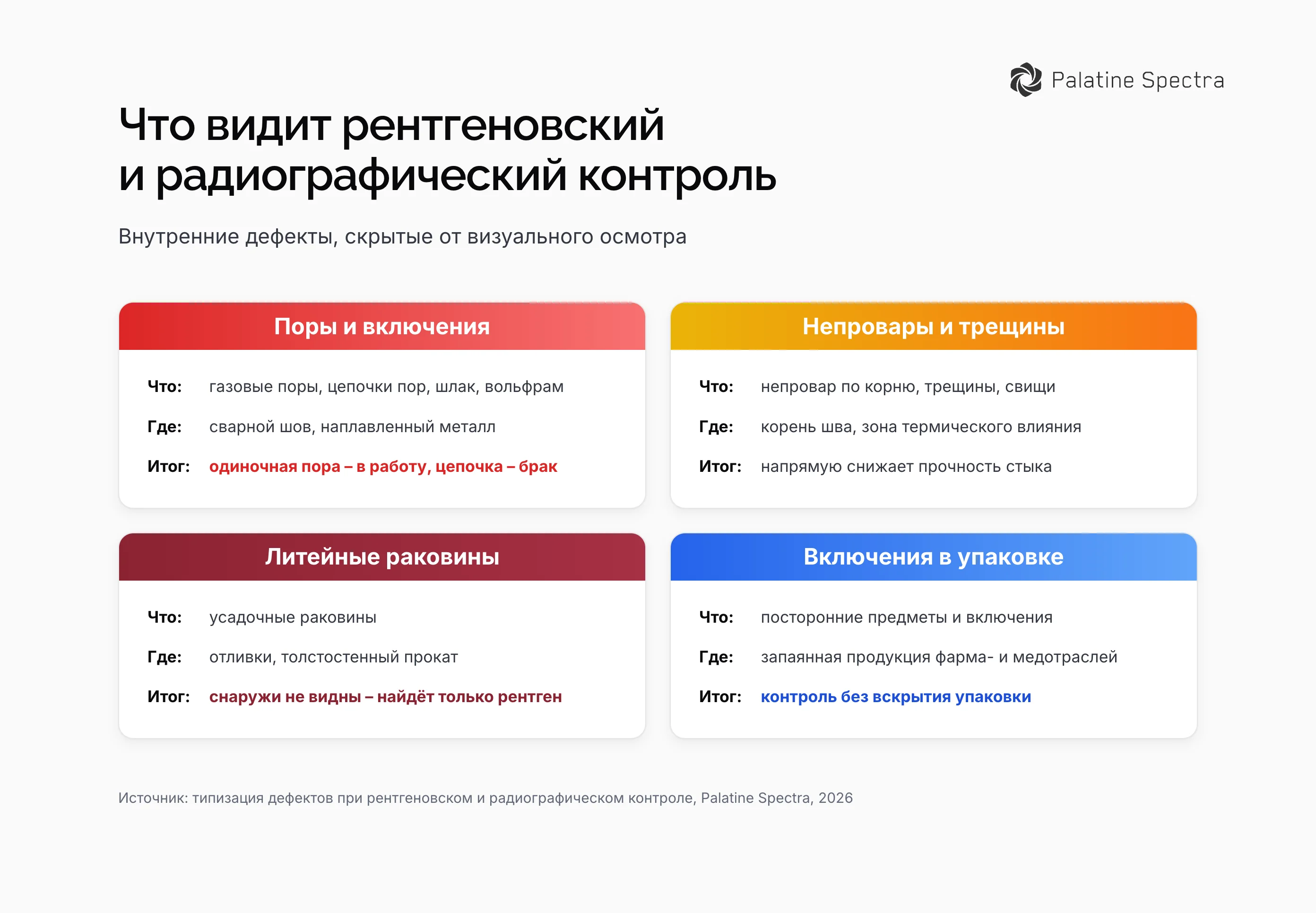 Что видит рентгеновский и радиографический контроль: поры и включения в сварном шве, непровары и трещины, литейные раковины в отливках, посторонние включения в запаянной упаковке
